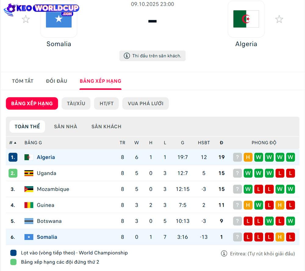 soi kèo vòng loại world cup khu vực châu phi Somalia vs Algeria