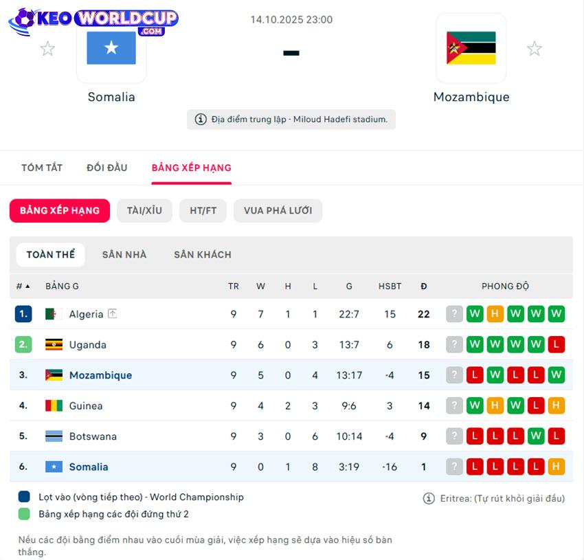 soi kèo vòng loại world cup Somalia vs Mozambique
