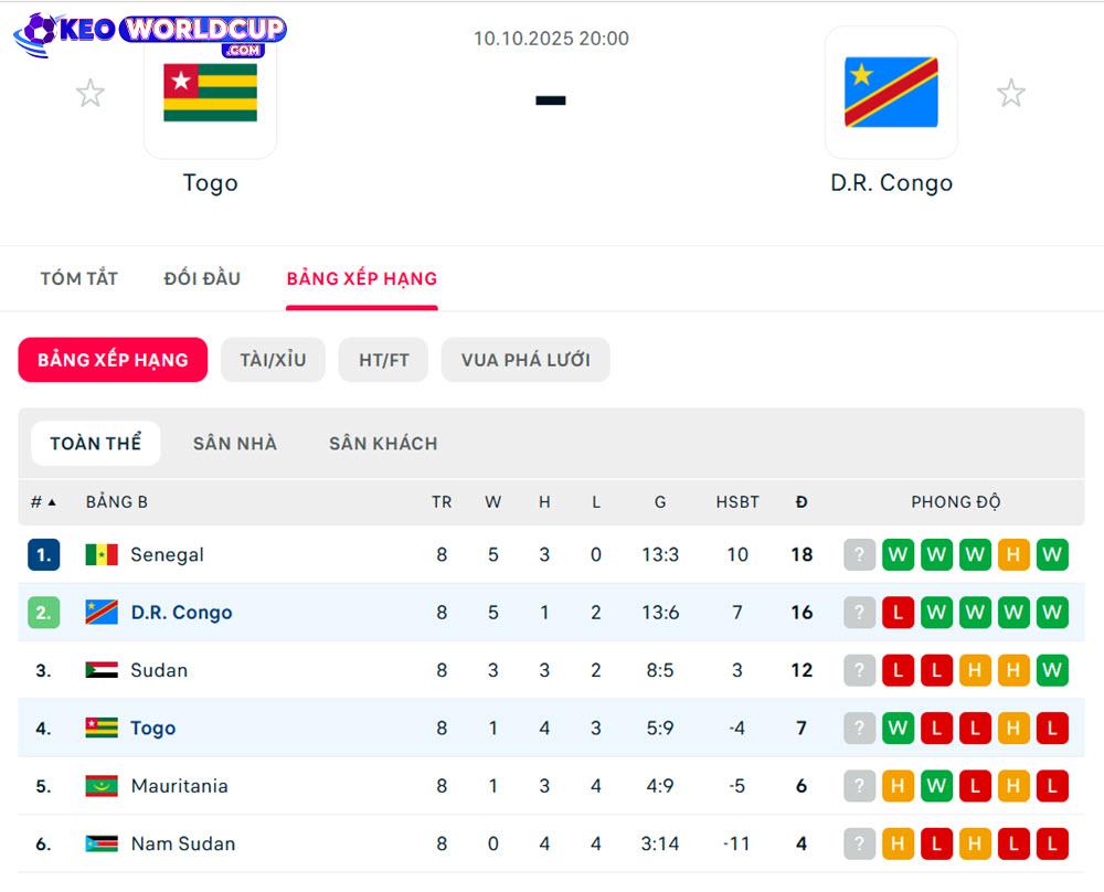 Togo vs D.R. Congo