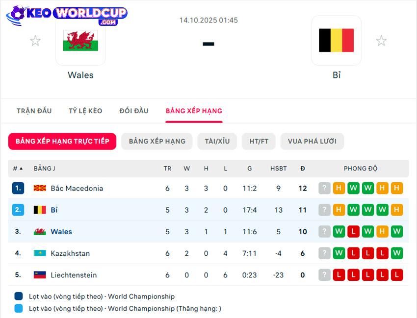 soi kèo vòng loại world cup Wales vs Bỉ