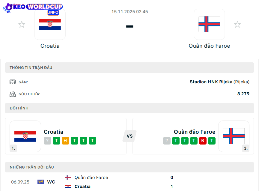 Tỷ lệ kèo Croatia vs Quần đảo Faroe