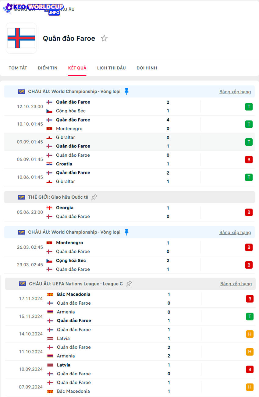 soi kèo Croatia vs Quần đảo Faroe