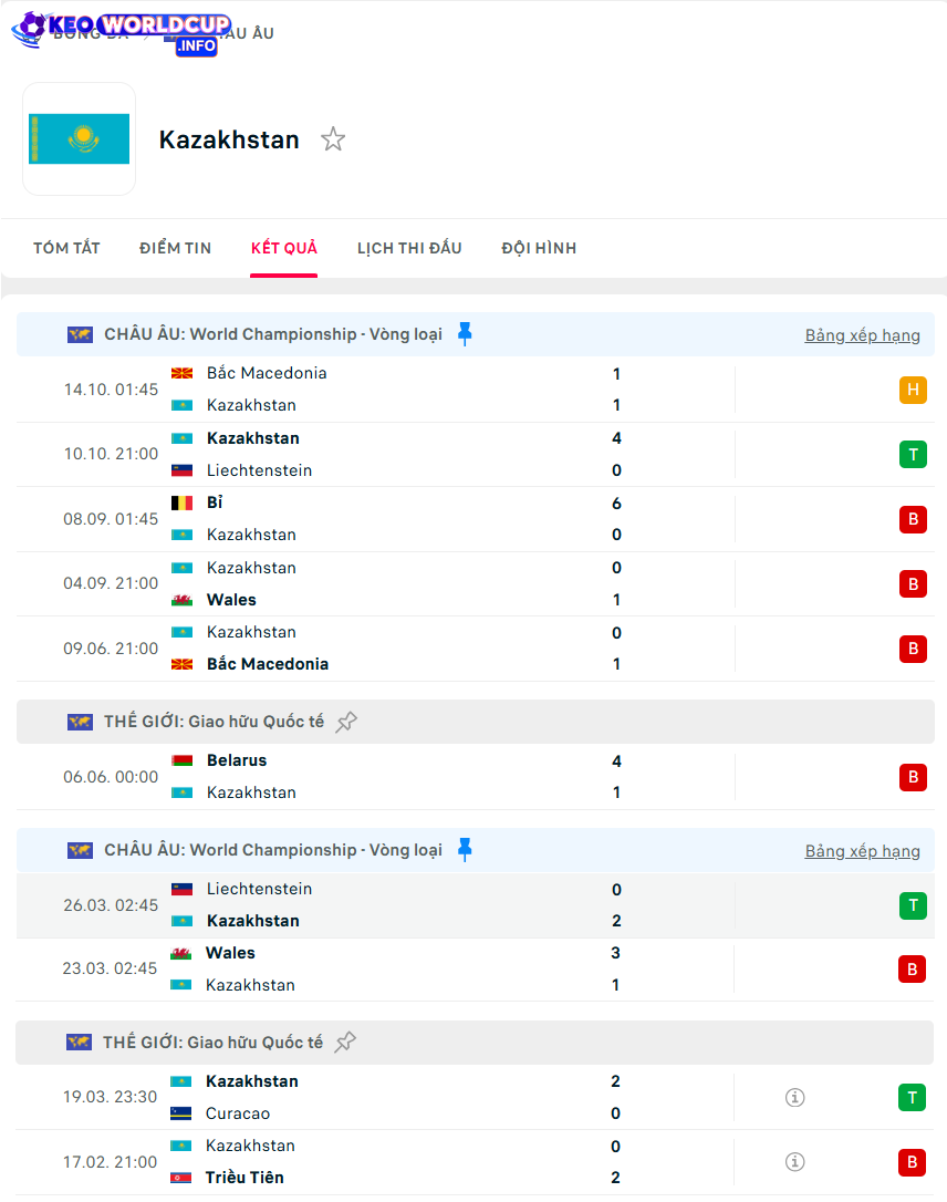 tỉ lệ kèo Kazakhstan vs Bỉ
