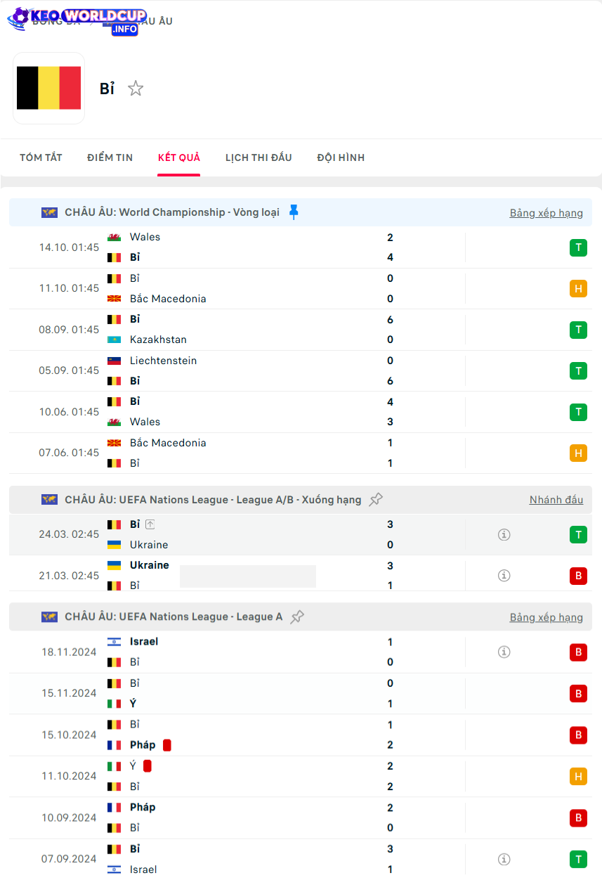 tỉ lệ kèo Kazakhstan vs Bỉ
