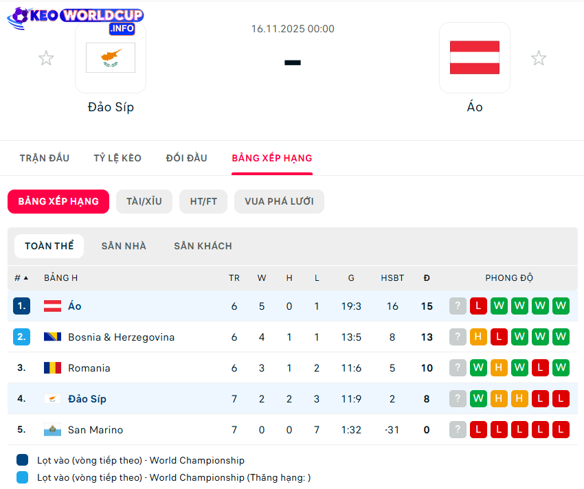 soi kèo Đảo Síp vs Áo