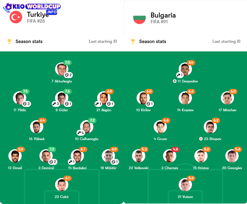 tỷ lệ cược Thổ Nhĩ Kỳ vs Bulgaria