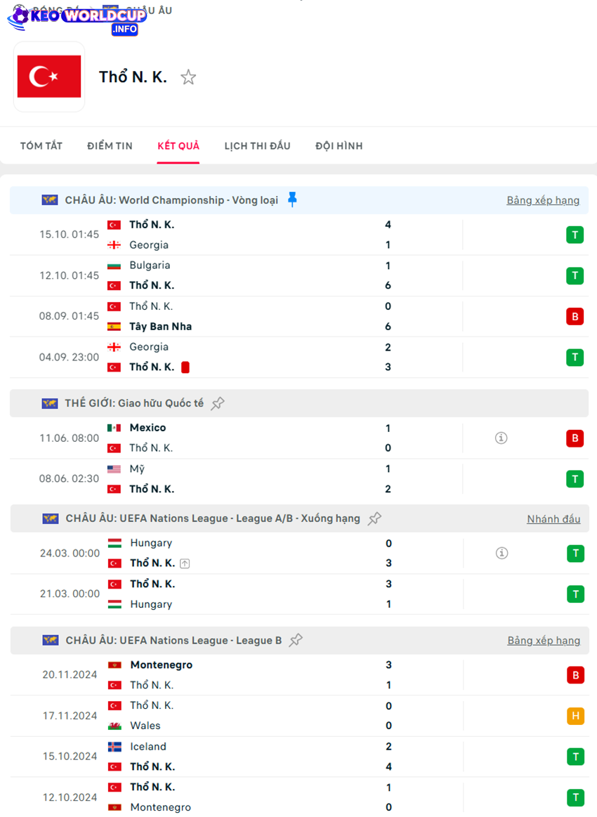 tỷ lệ cược Thổ Nhĩ Kỳ vs Bulgaria