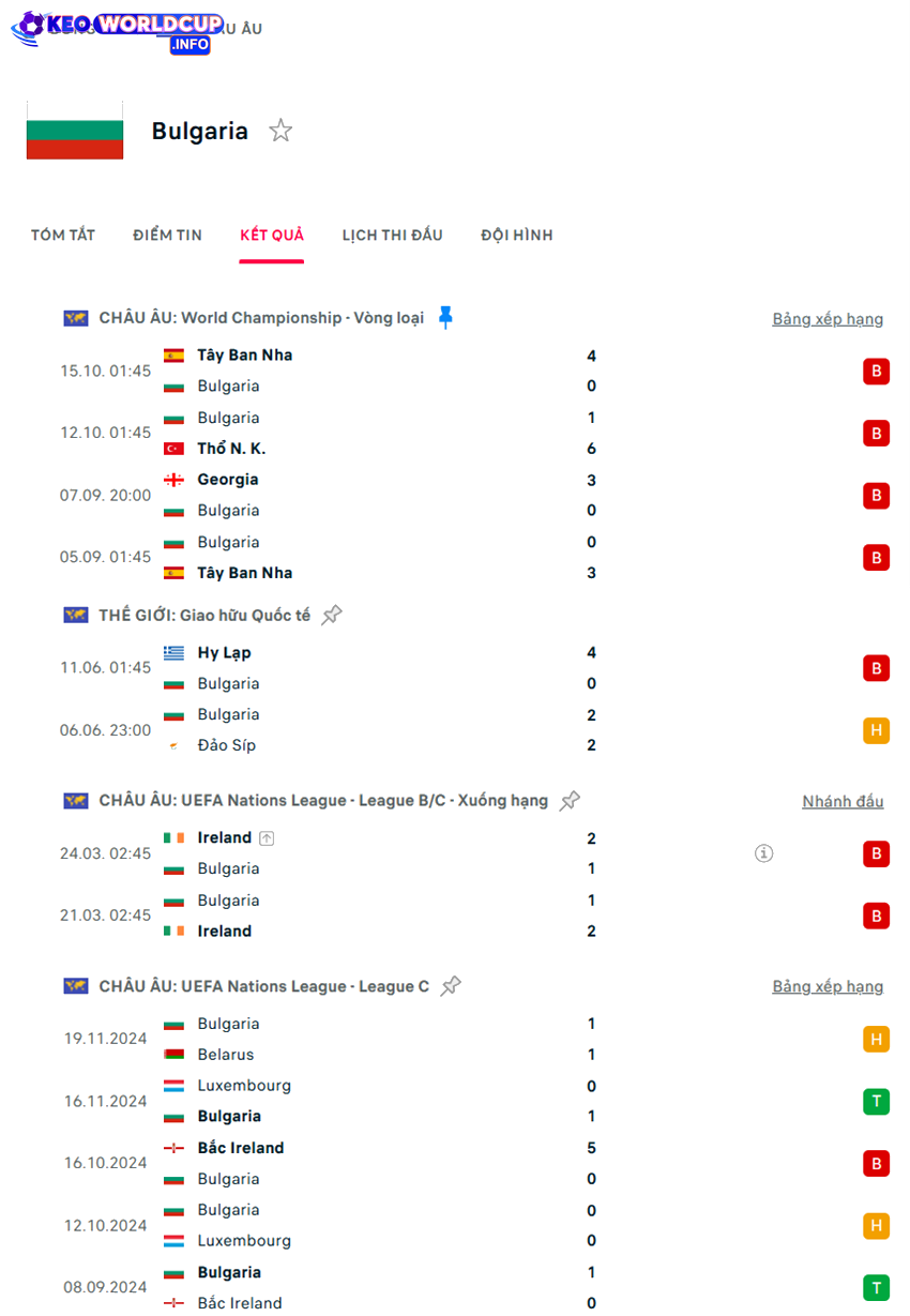 tỷ lệ cược Thổ Nhĩ Kỳ vs Bulgaria