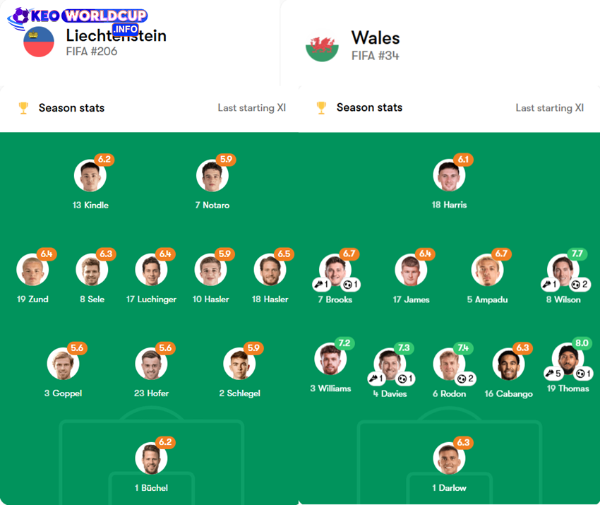 tỷ lệ kèo cược Liechtenstein vs Xứ Wales