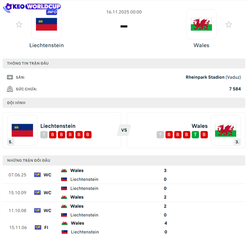 soi kèo Liechtenstein và Xứ Wales