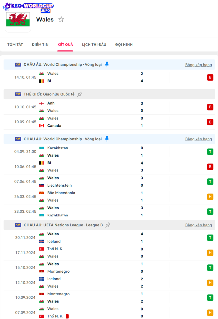 tỉ lệ kèo cược Liechtenstein vs Xứ Wales 