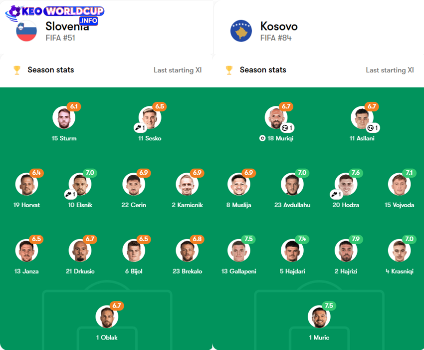 soi kèo Slovenia vs Kosovo