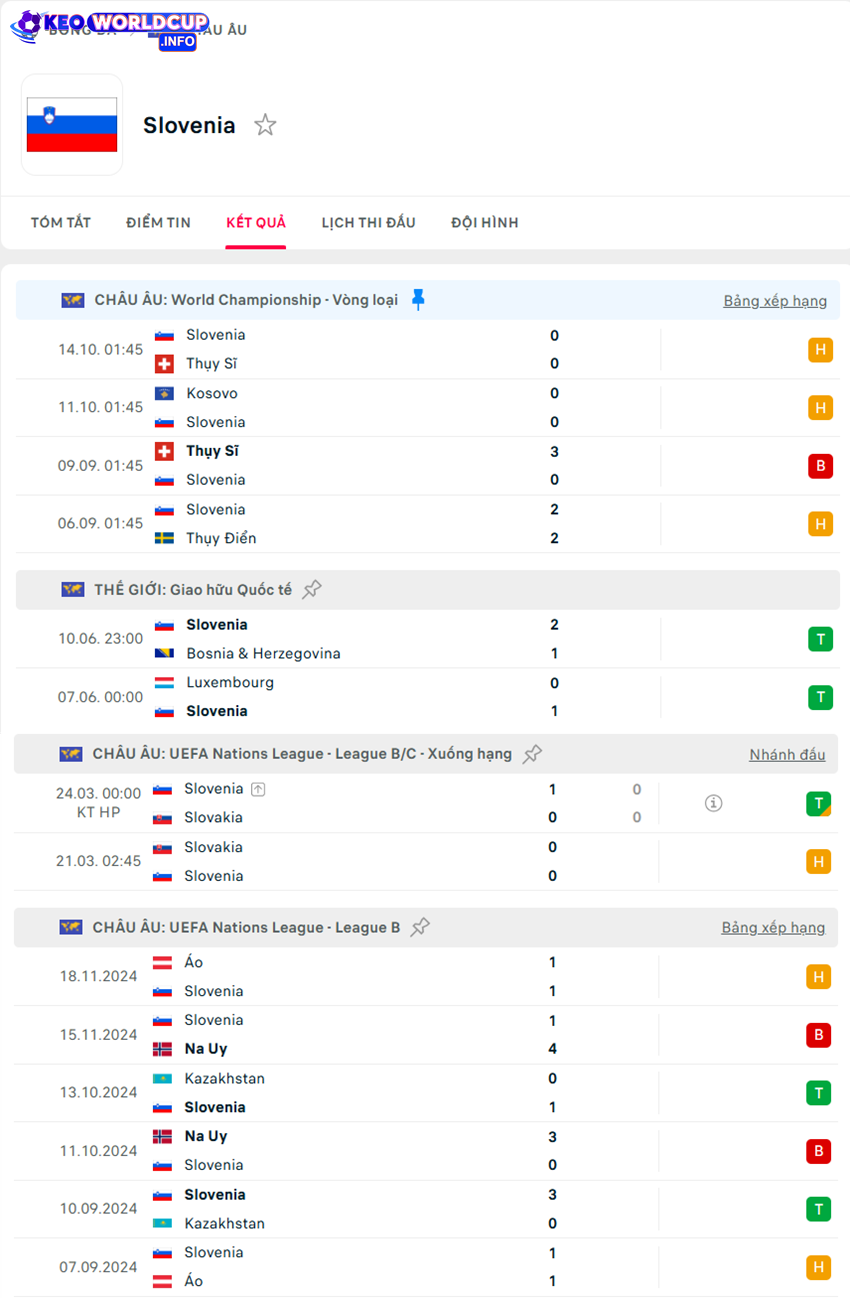 tỷ lệ cược Slovenia vs Kosovo 