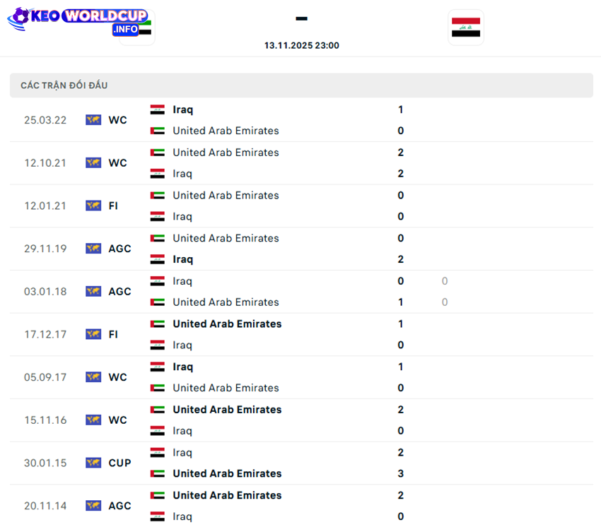 tỷ lệ kèo cược UAE vs Iraq