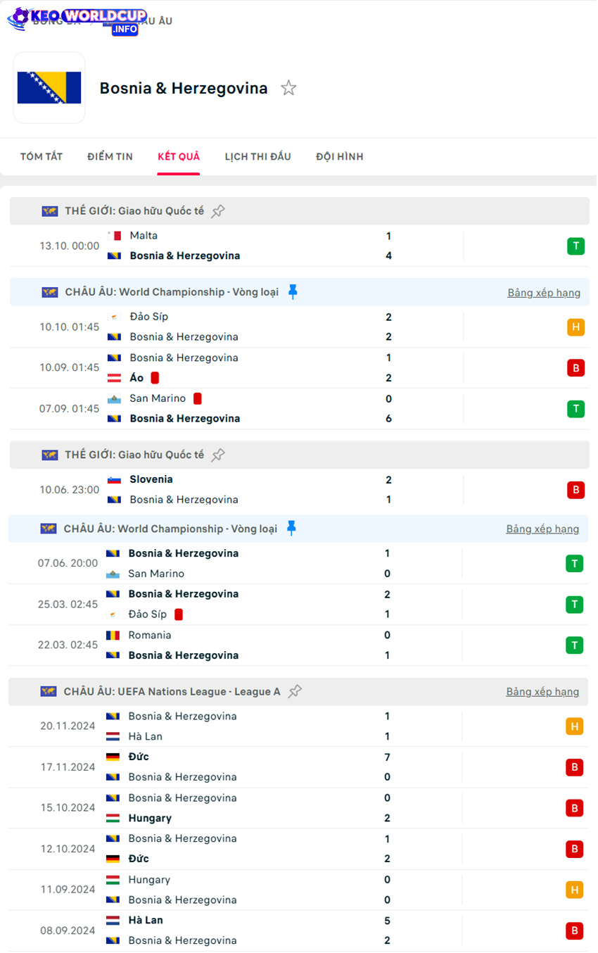 tỷ lệ kèo cược Bosnia-Herzegovina vs Romania 