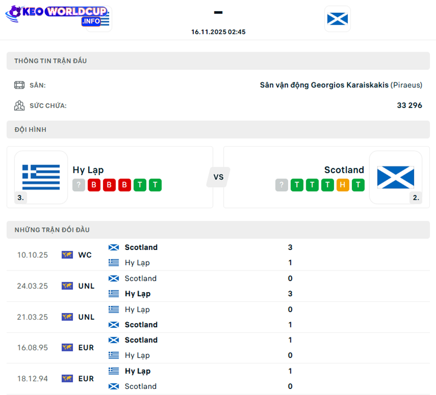 soi kèo Hy Lạp vs Scotland