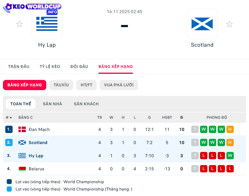 soi kèo Hy Lạp vs Scotland
