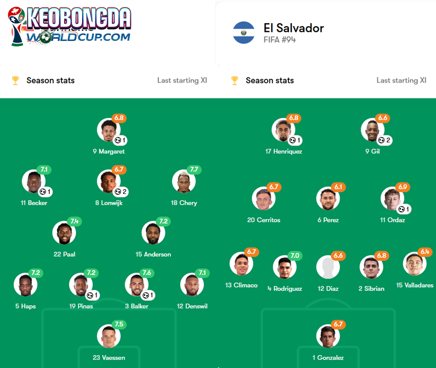 soi kèo Suriname vs El Salvador