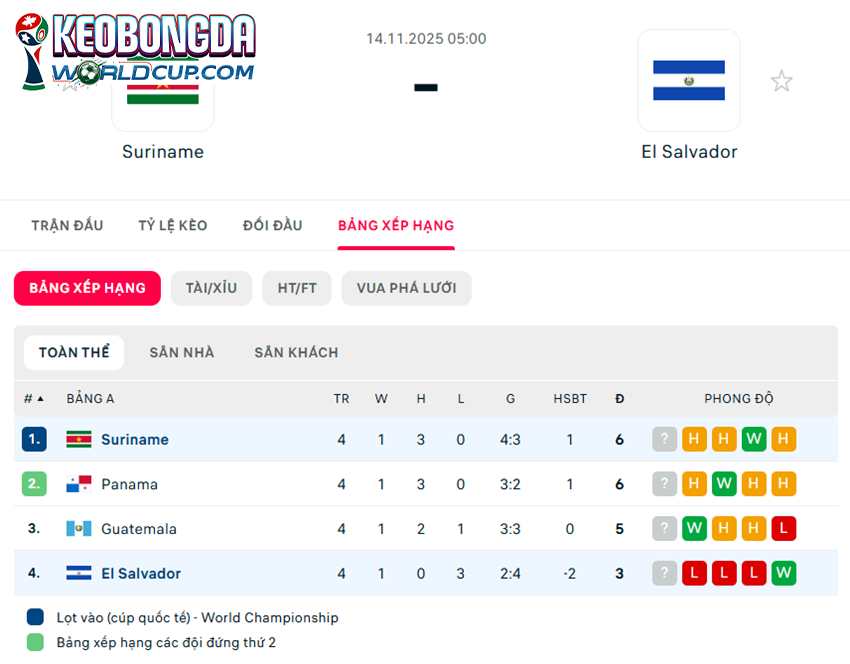 soi kèo Suriname vs El Salvador