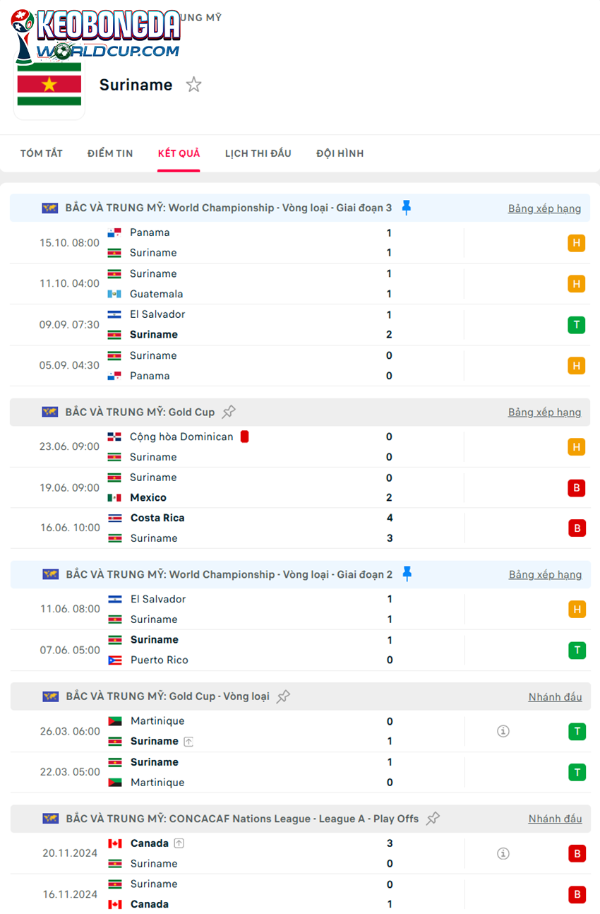 tỷ lệ kèo cược Suriname vs El Salvador