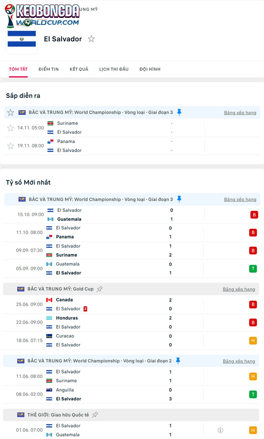 tỷ lệ kèo cược Suriname vs El Salvador