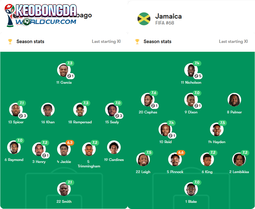 soi kèo Trinidad & Tobago vs Jamaica