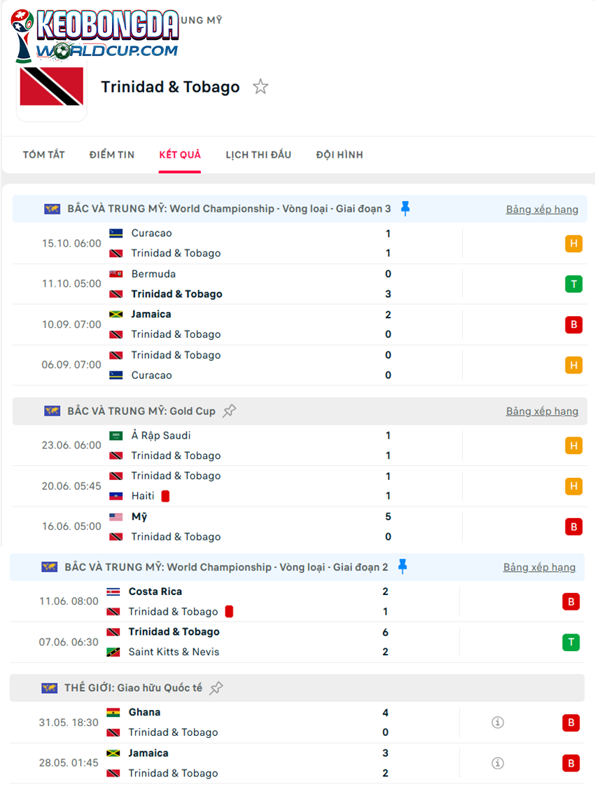 tỷ lệ kèo cược Trinidad & Tobago vs Jamaica 