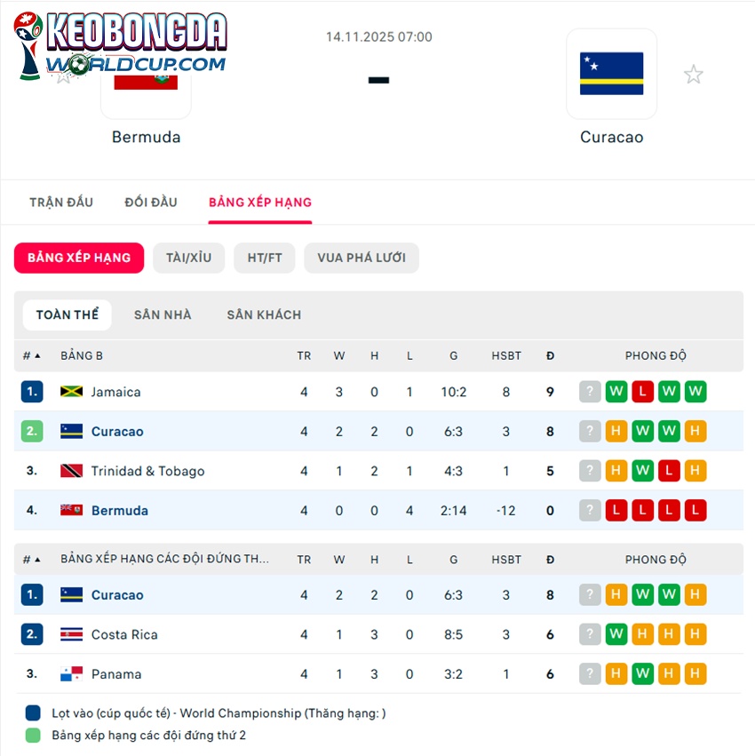 soi kèo Bermuda vs Curacao