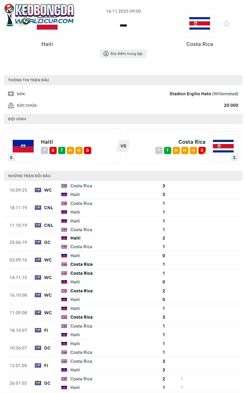 soi kèo Haiti vs Costa Rica