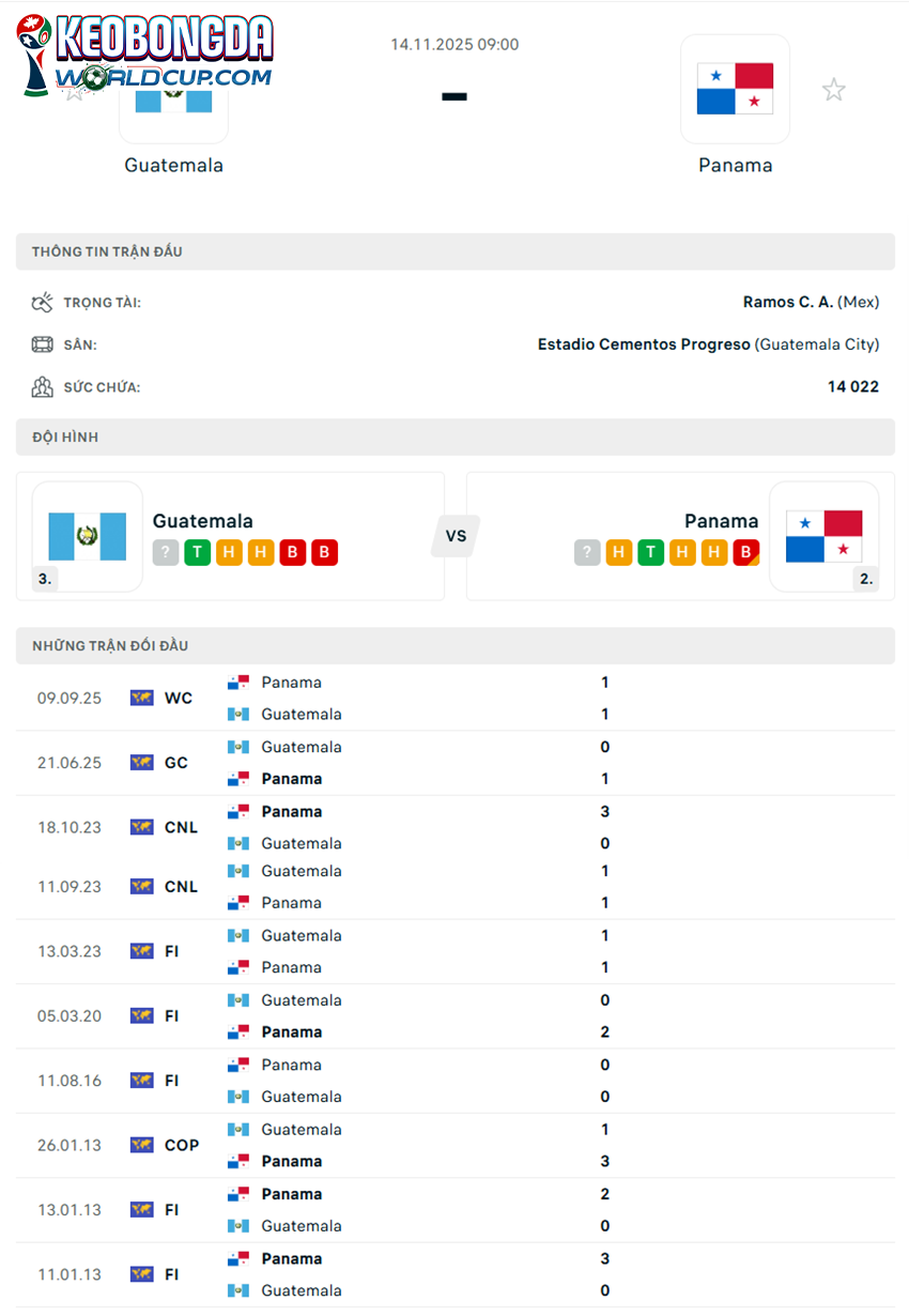 soi kèo Guatemala vs Panama