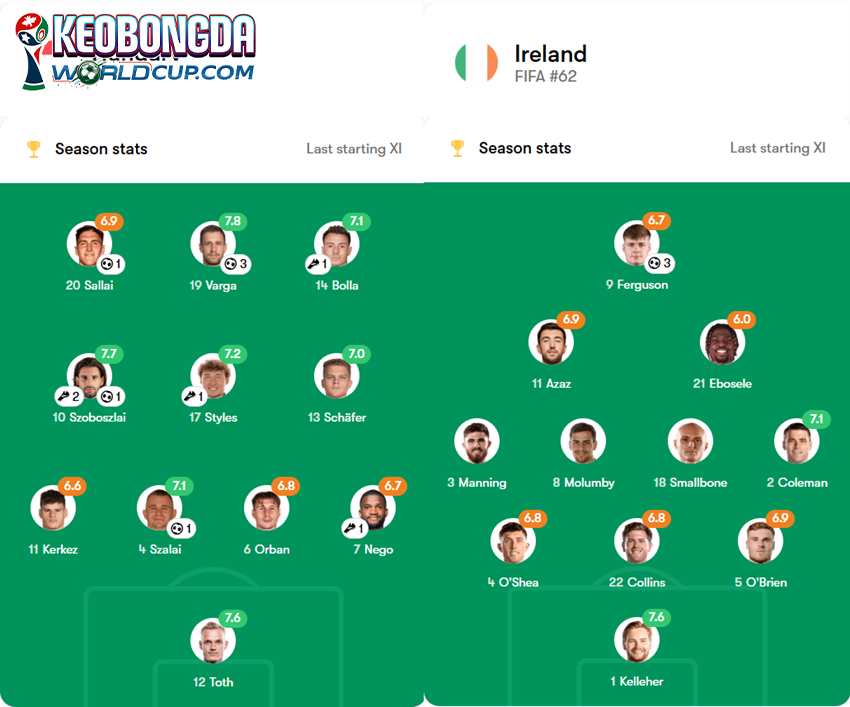soi kèo Hungary vs Ireland