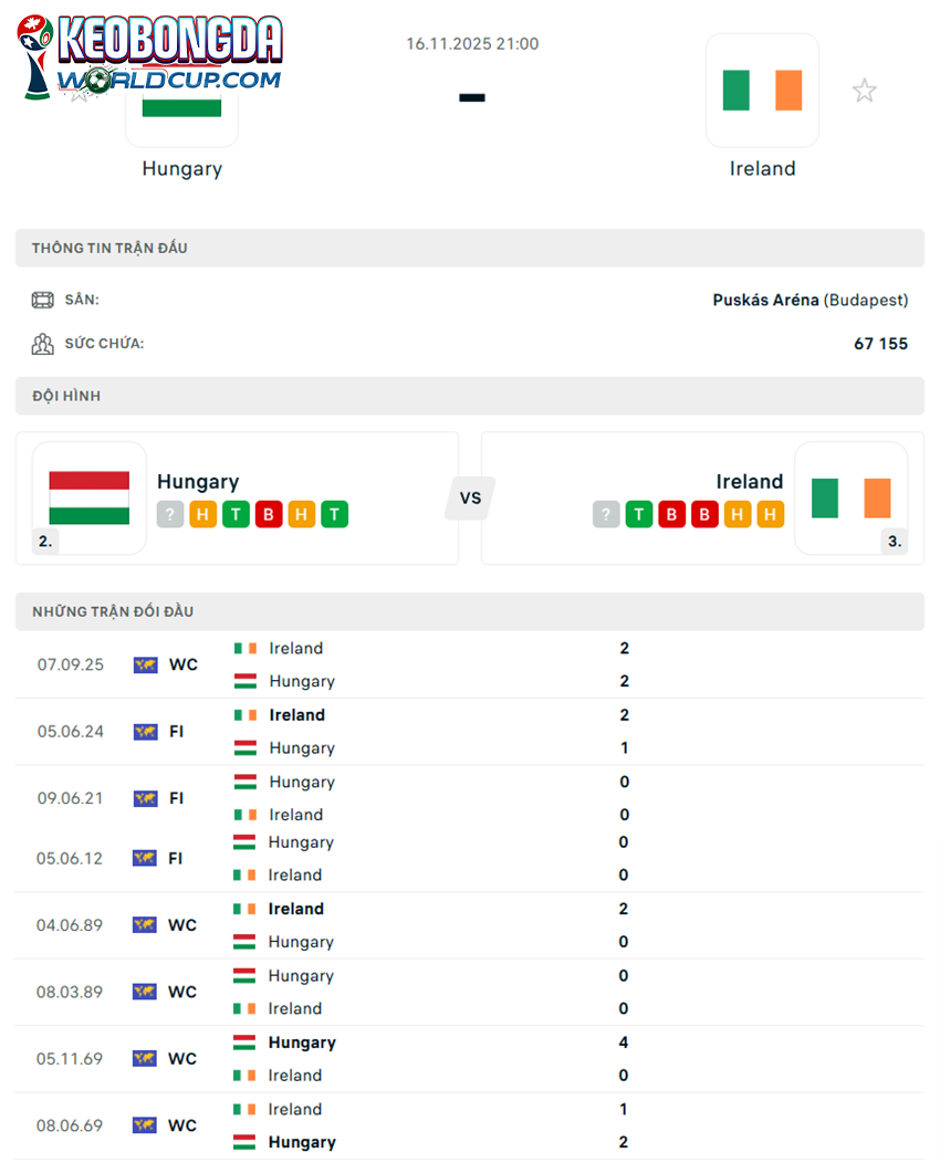 soi kèo Hungary vs Ireland