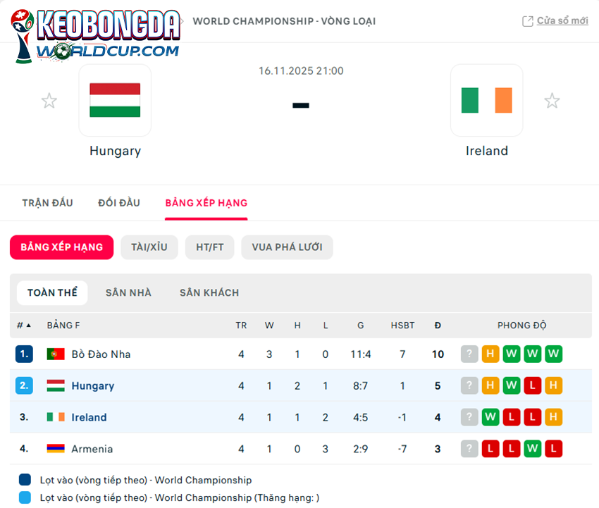 soi kèo Hungary vs Ireland