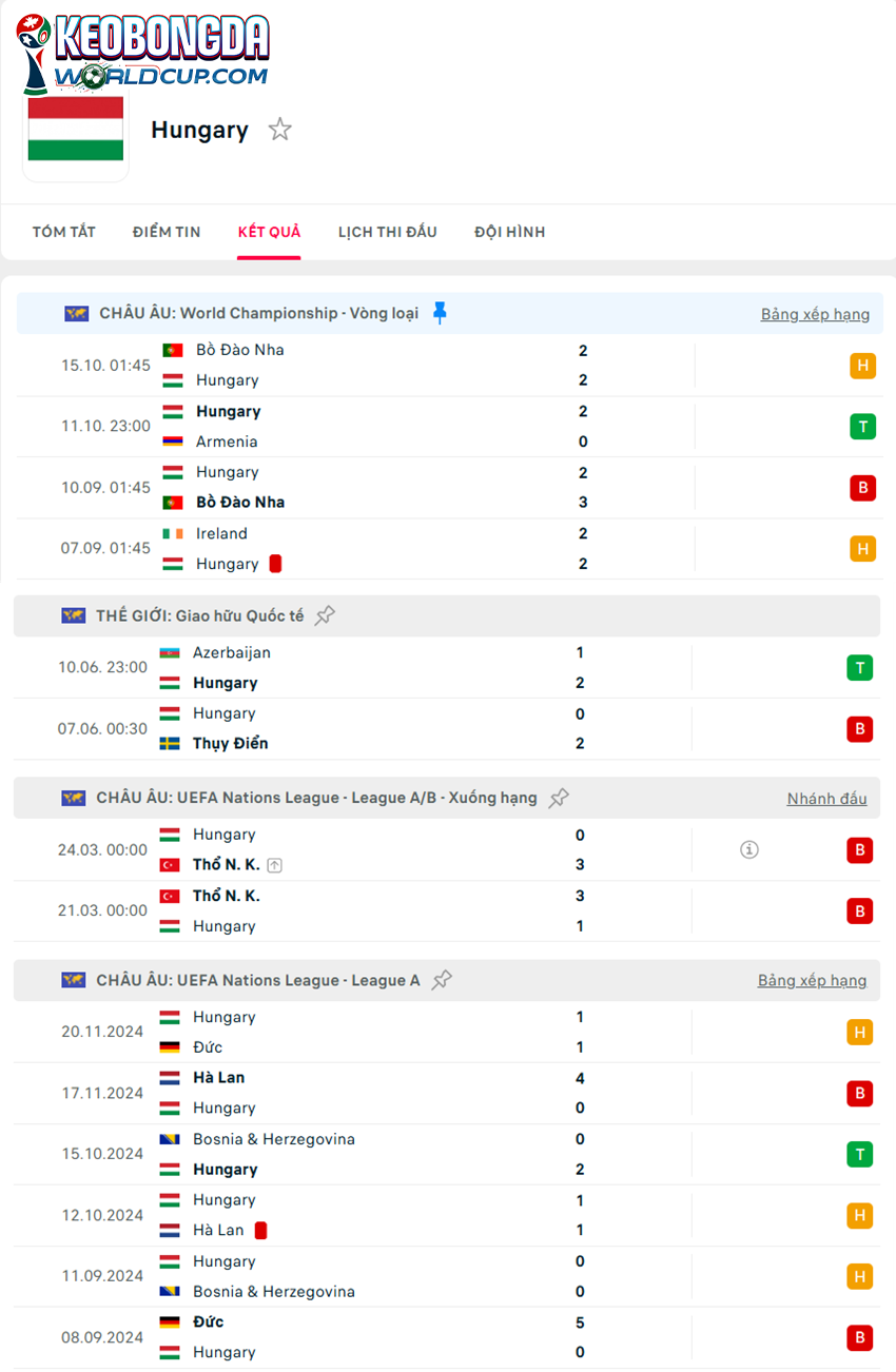 tỷ lệ kèo cược Hungary vs Ireland
