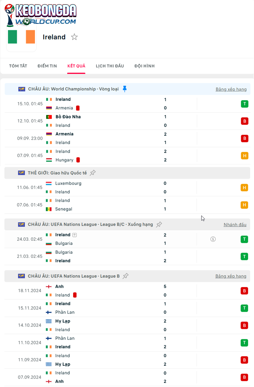tỷ lệ kèo cược Hungary vs Ireland