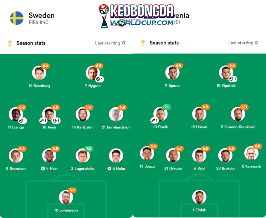 soi kèo Thụy Điển vs Slovenia