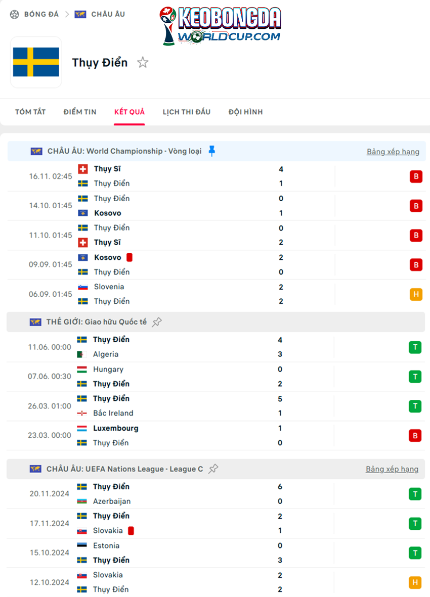 tỷ lệ kèo cược Thụy Điển vs Slovenia