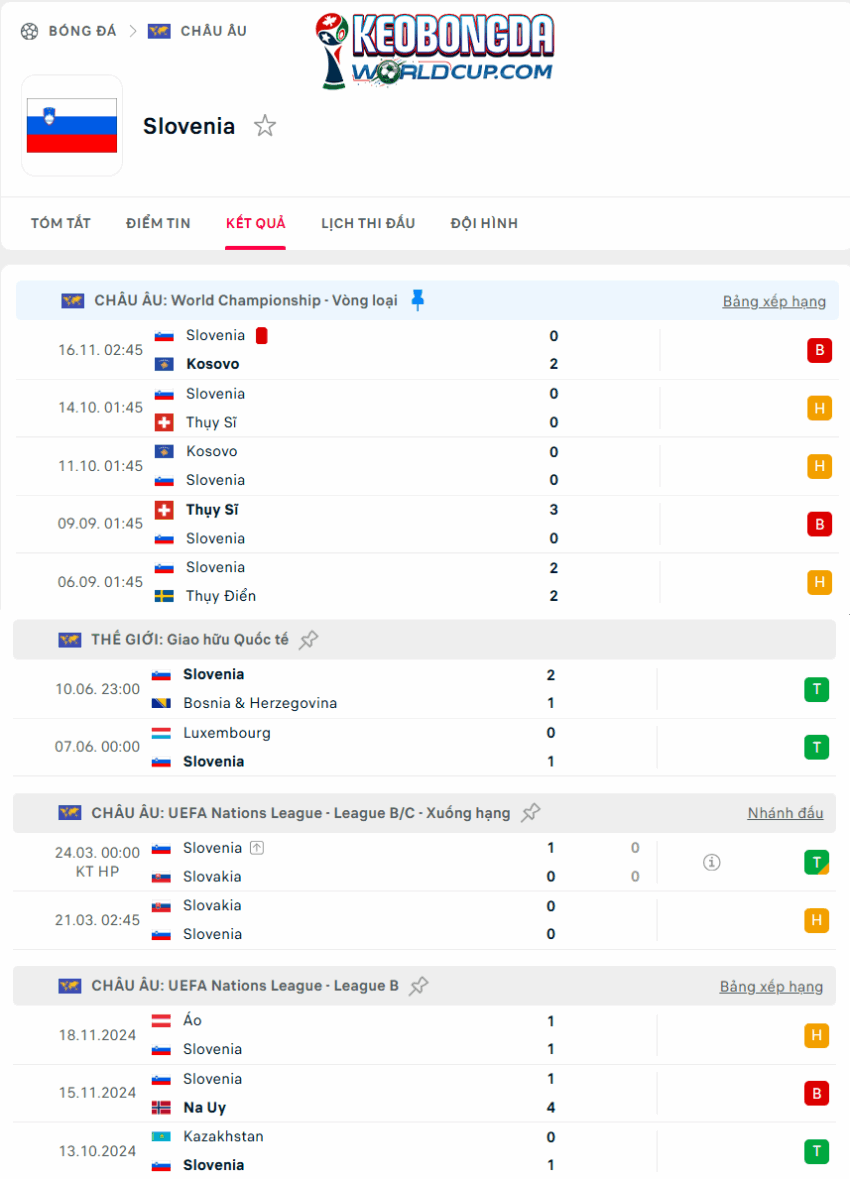 tỷ lệ kèo cược Thụy Điển vs Slovenia
