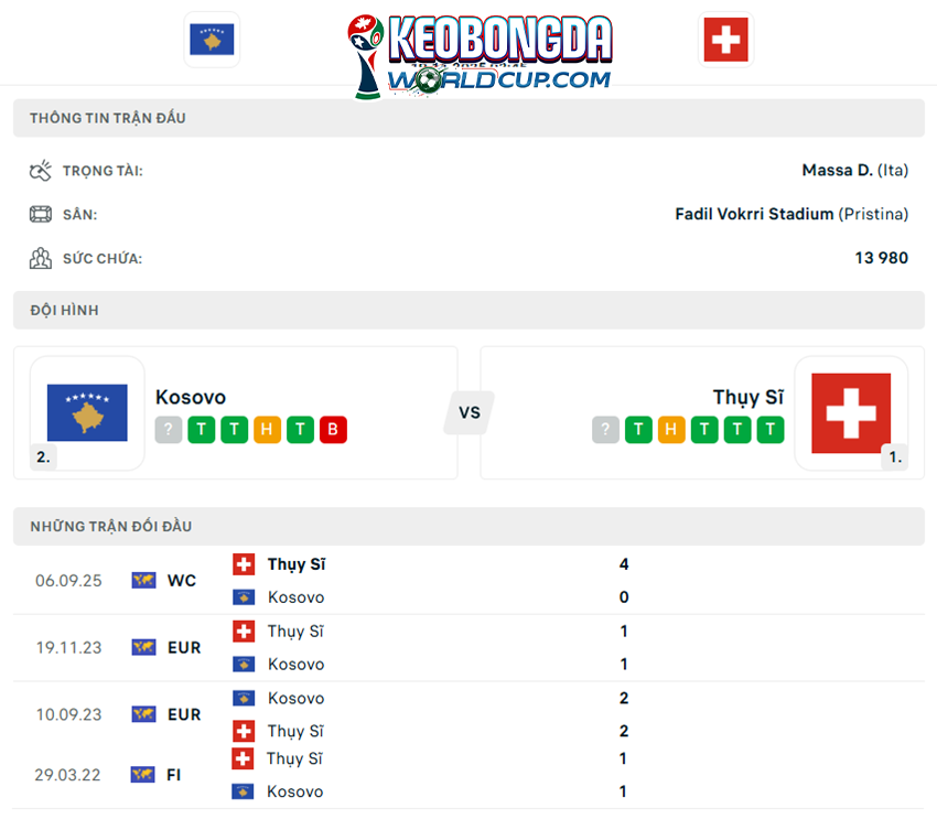 soi kèo Kosovo vs Thụy Sĩ
