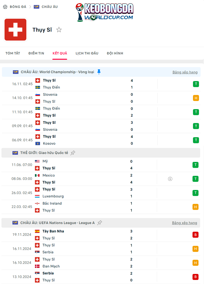 tỷ lệ kèo cược Kosovo vs Thụy Sĩ