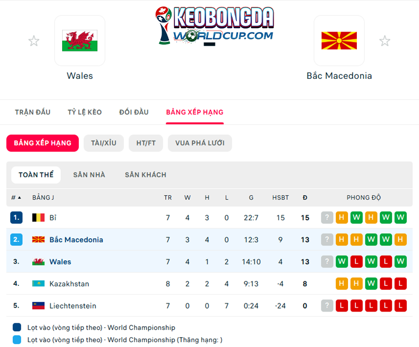 soi kèo Wales vs Bắc Macedonia