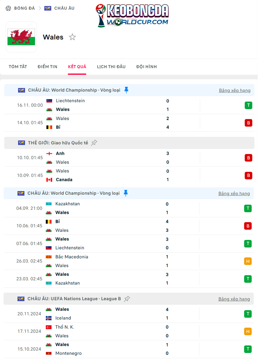 tỷ lệ cược Wales vs Bắc Macedonia