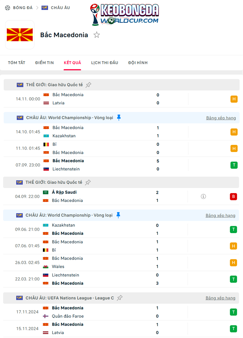 tỷ lệ cược Wales vs Bắc Macedonia