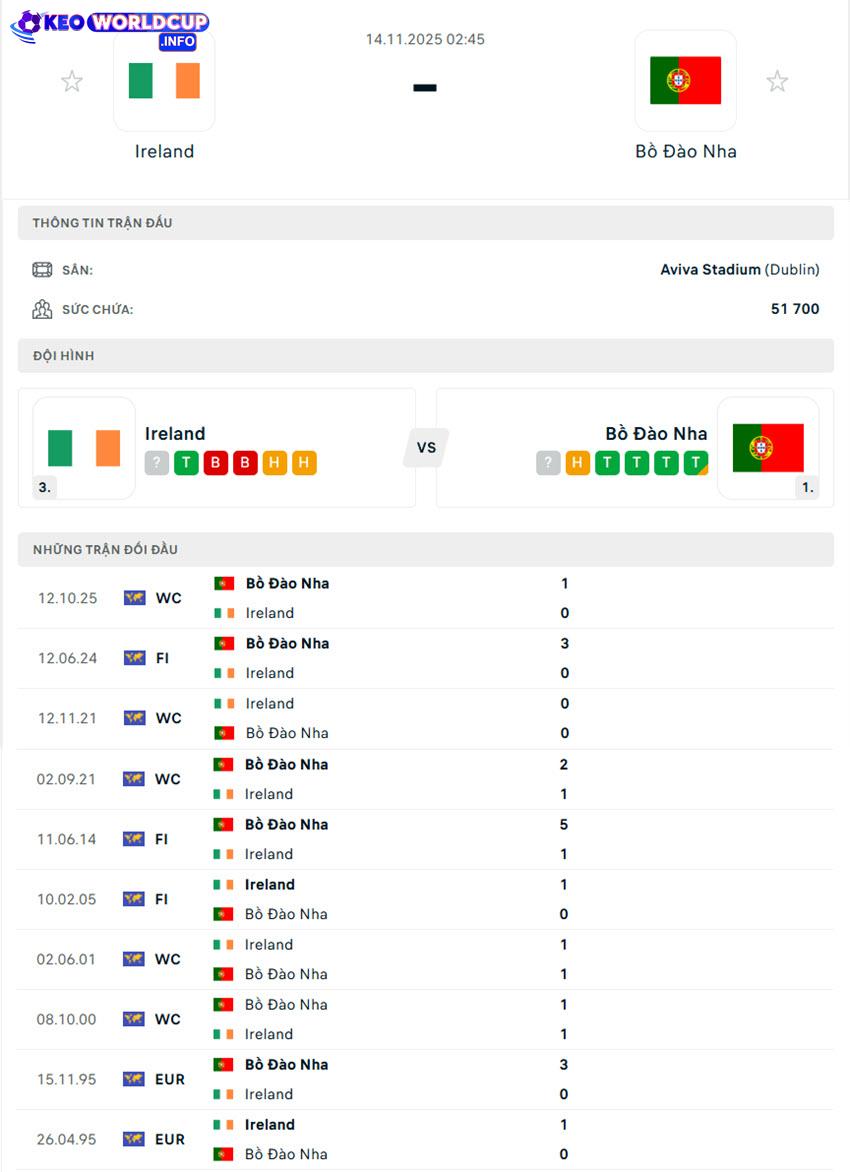 soi kèo bóng đá Ireland vs Bồ Đào Nha