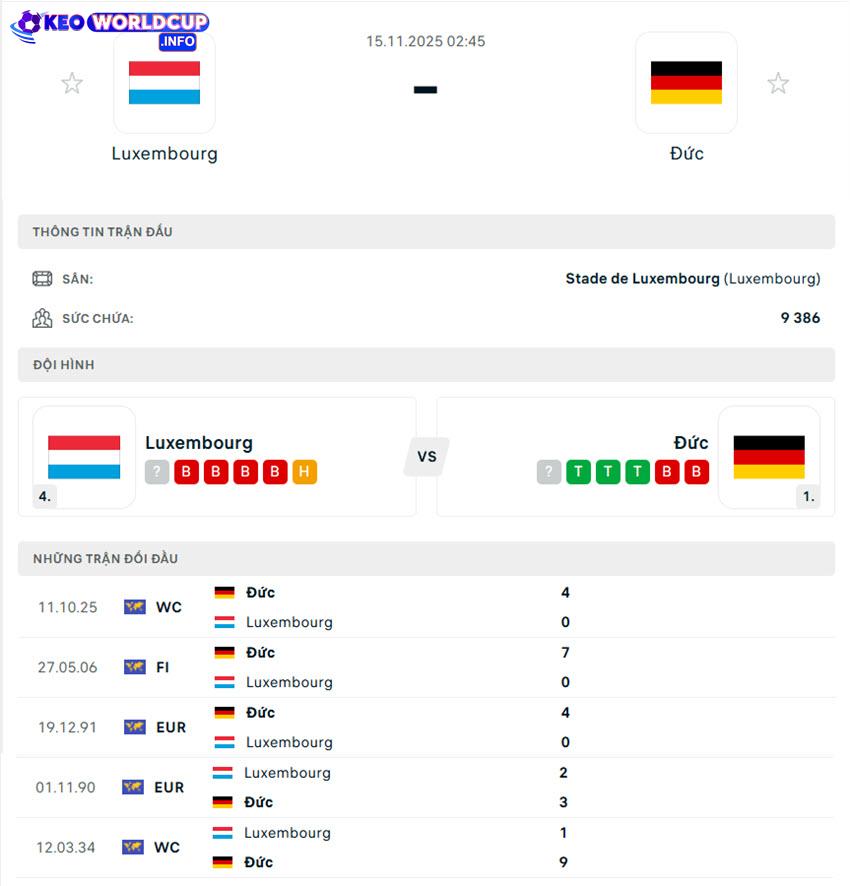 soi kèo world cup Luxembourg vs Đức