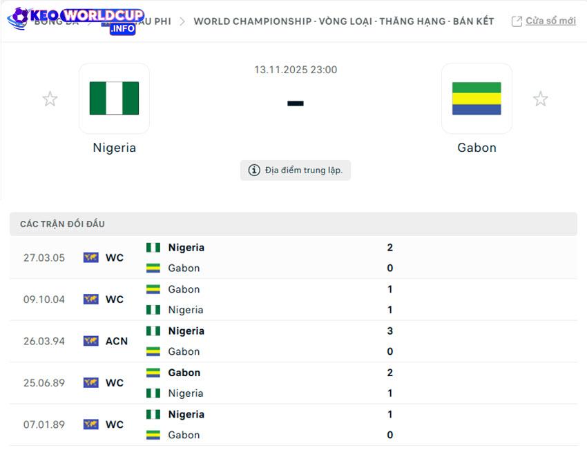 soi kèo bóng đá World Cup Nigeria vs Gabon