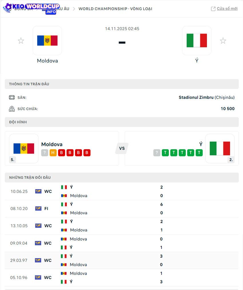 tỷ lệ kèo bóng đá Moldova vs Ý