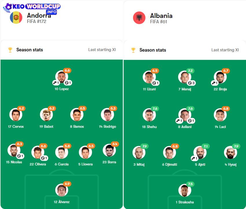 kèo world cup Andorra vs Albania