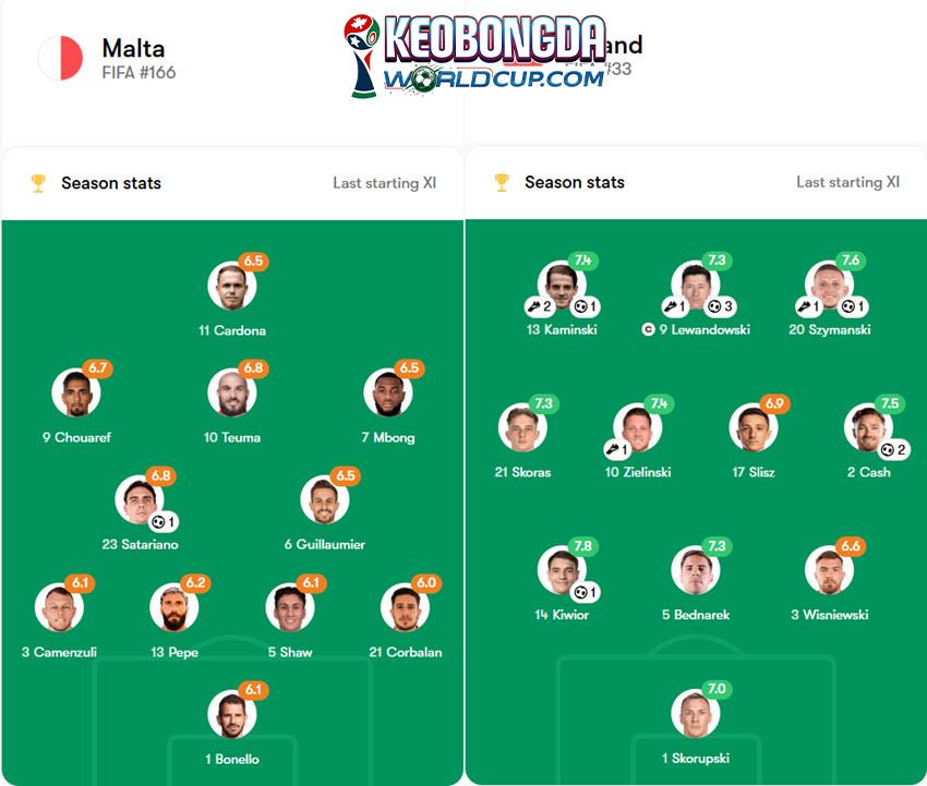 soi kèo Malta vs Ba Lan