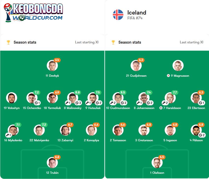 soi kèo vòng loại world cup châu âu Ukraine vs Iceland